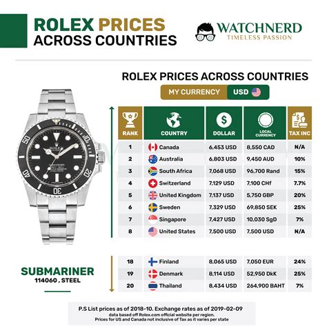 preis original rolex|Rolex preisliste.